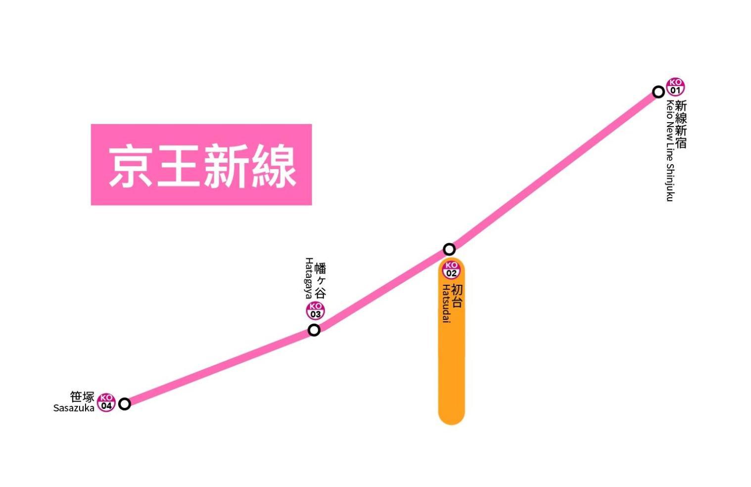 桜の川35 Max Ten People,Hatsudai Subway 1 Min,Shibuya,Shinjuku Tokio Exterior foto